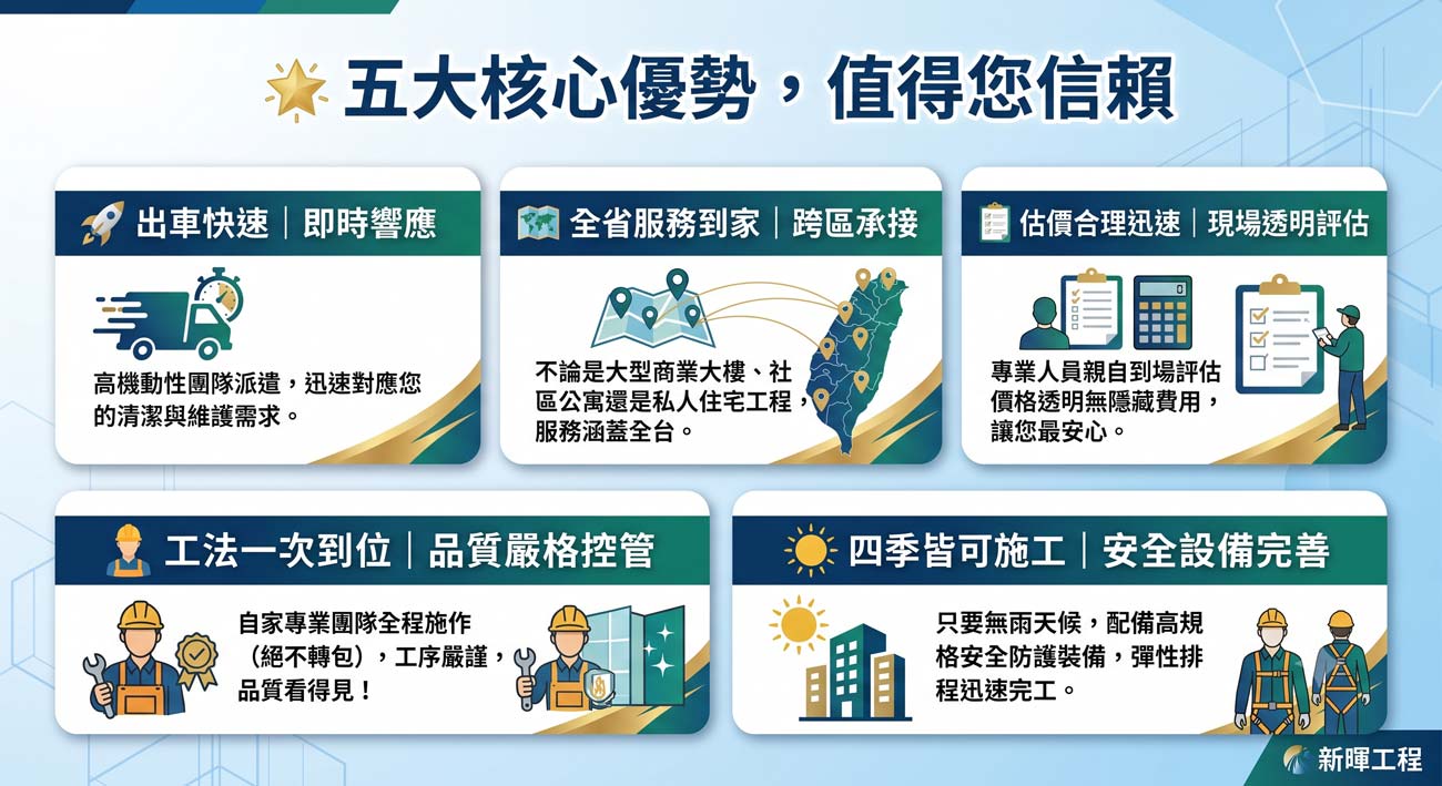 高雄外牆清洗推薦新暉工程