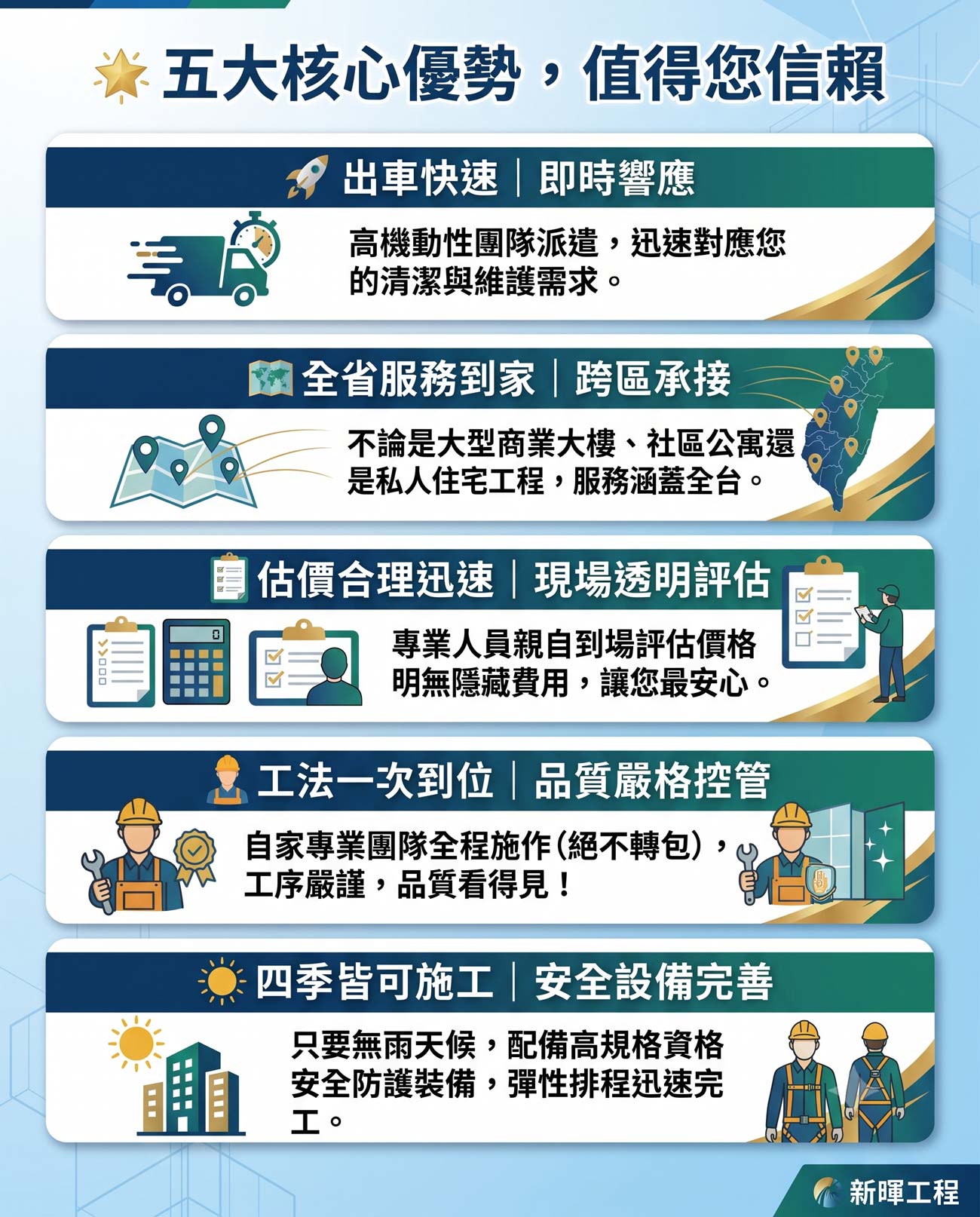 高雄外牆清洗推薦新暉工程